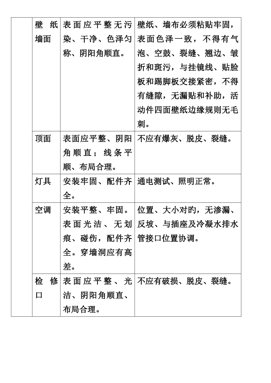 精装房验收规范_第2页