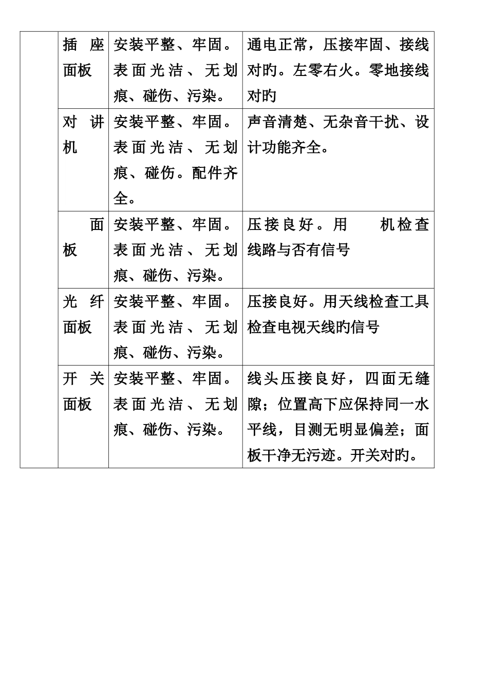 精装房验收规范_第3页