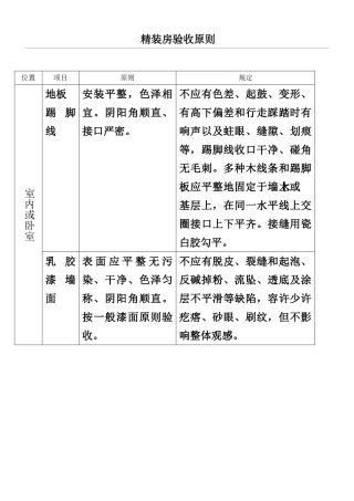 精装房验收规范