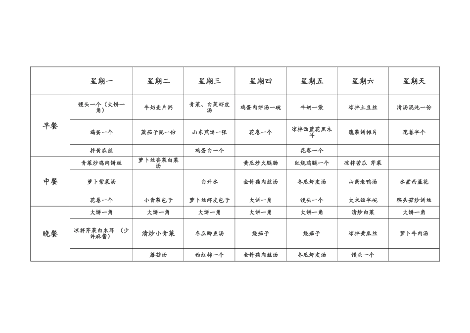 糖尿病肾病食谱_第3页
