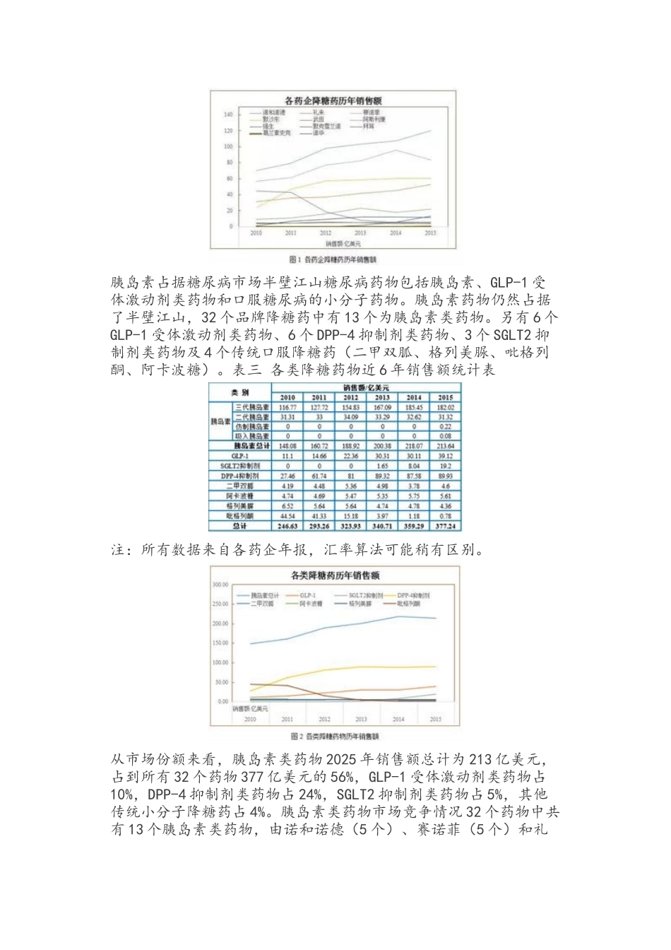 糖尿病用药市场分析报告_第3页