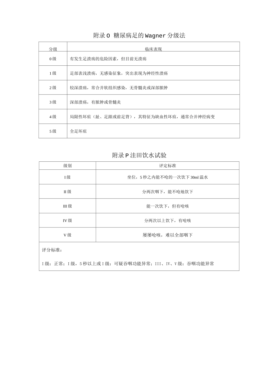 糖尿病足的Wagner分级法洼田饮水试验_第1页