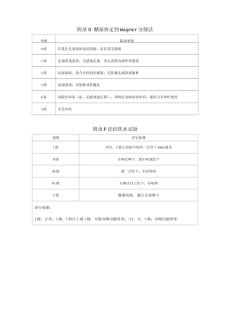糖尿病足的Wagner分级法洼田饮水试验