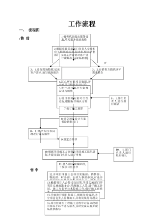 系统集成项目工作流程 