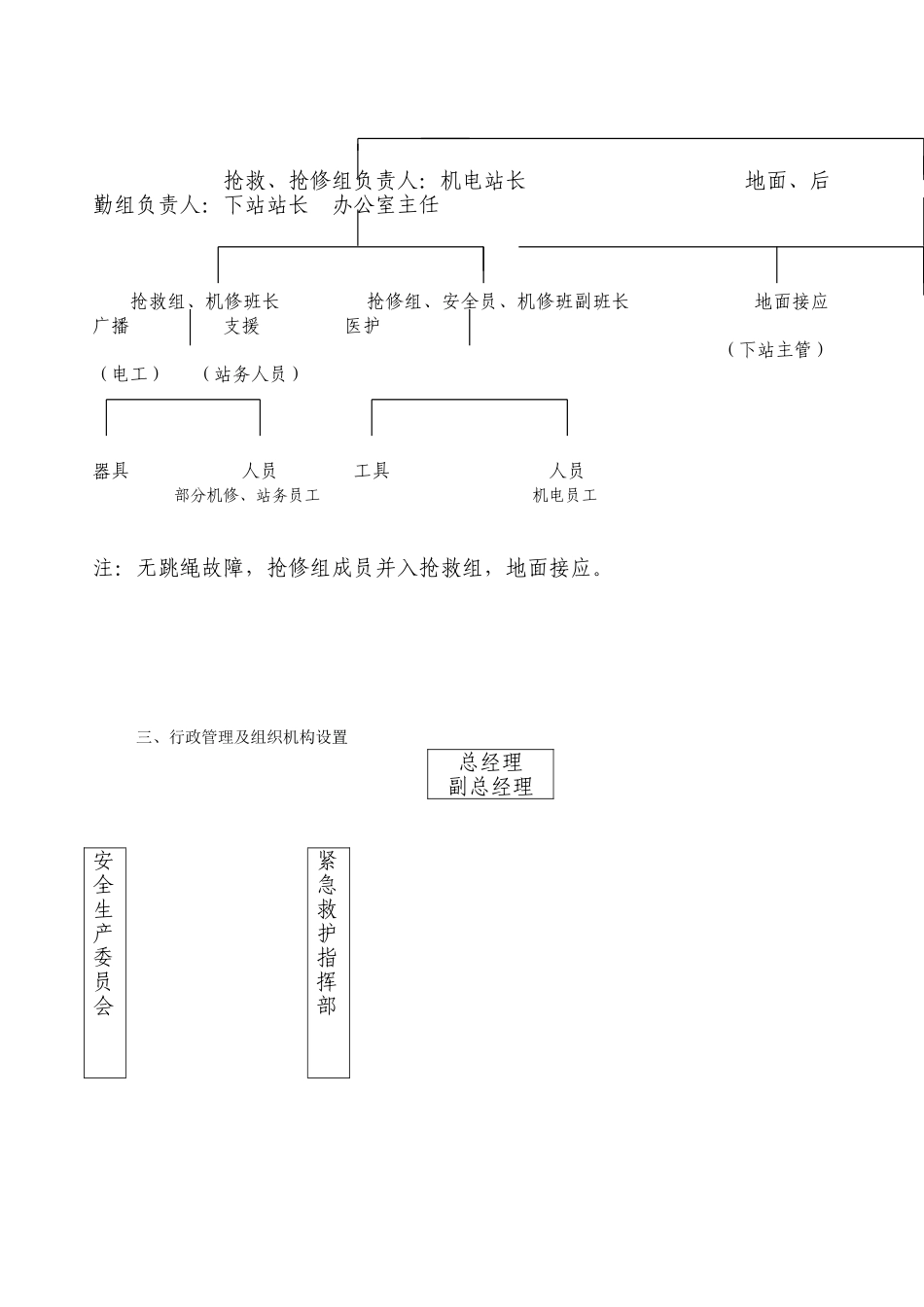 索道安全手册_第3页