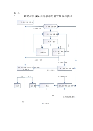 紧密型县域医共体卒中患者管理流程简图