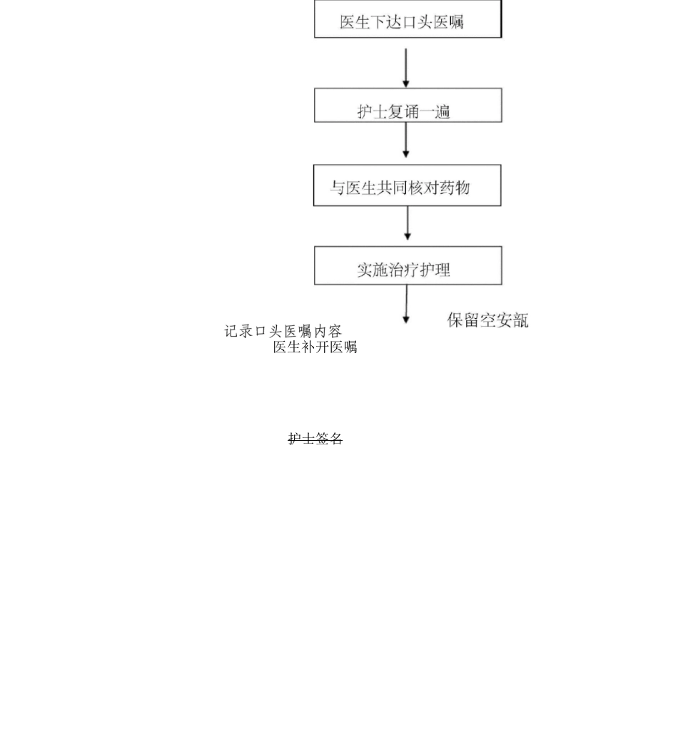 紧急情况下口头医嘱执行流程与制度_第3页