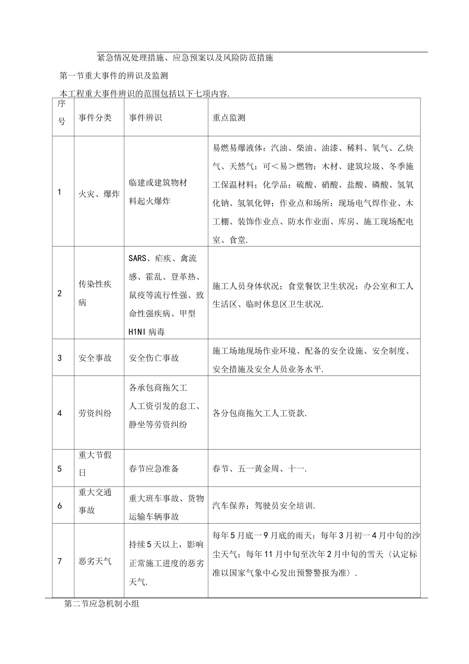 紧急情况处理措施、应急处理预案以和风险防范措施方案_第1页