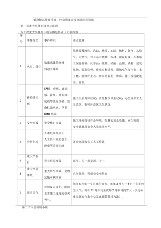 紧急情况处理措施、应急处理预案以和风险防范措施方案