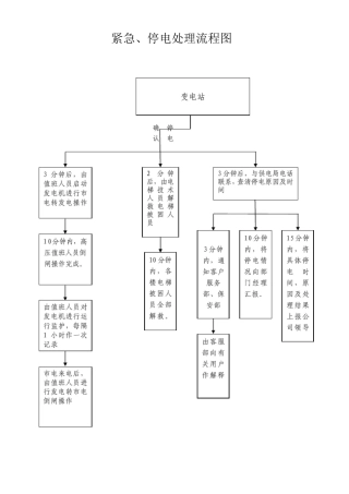 紧急停电处理流程图