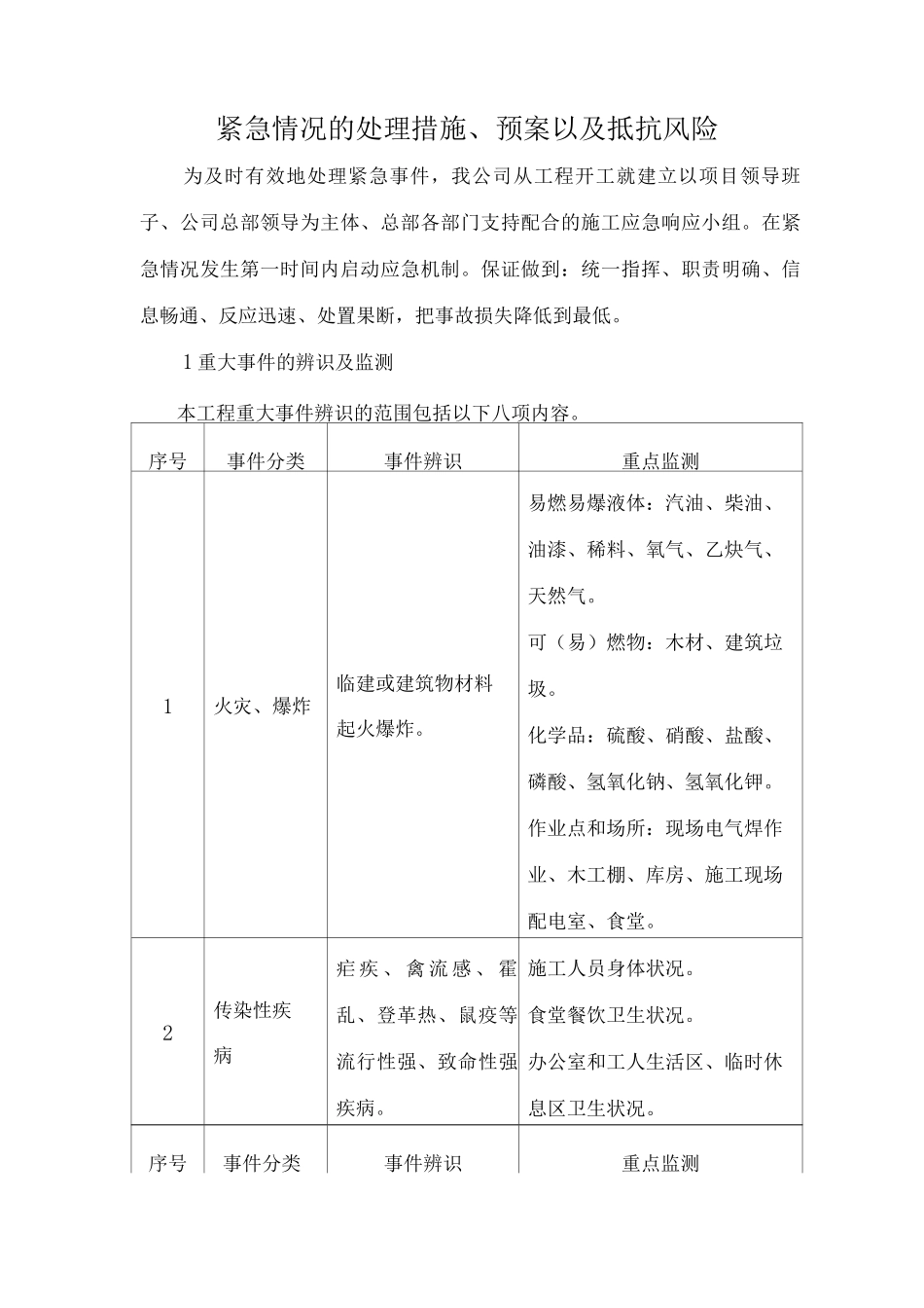 紧急情况的处理措施、预案以及抵抗风险_第1页