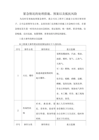紧急情况的处理措施、预案以及抵抗风险