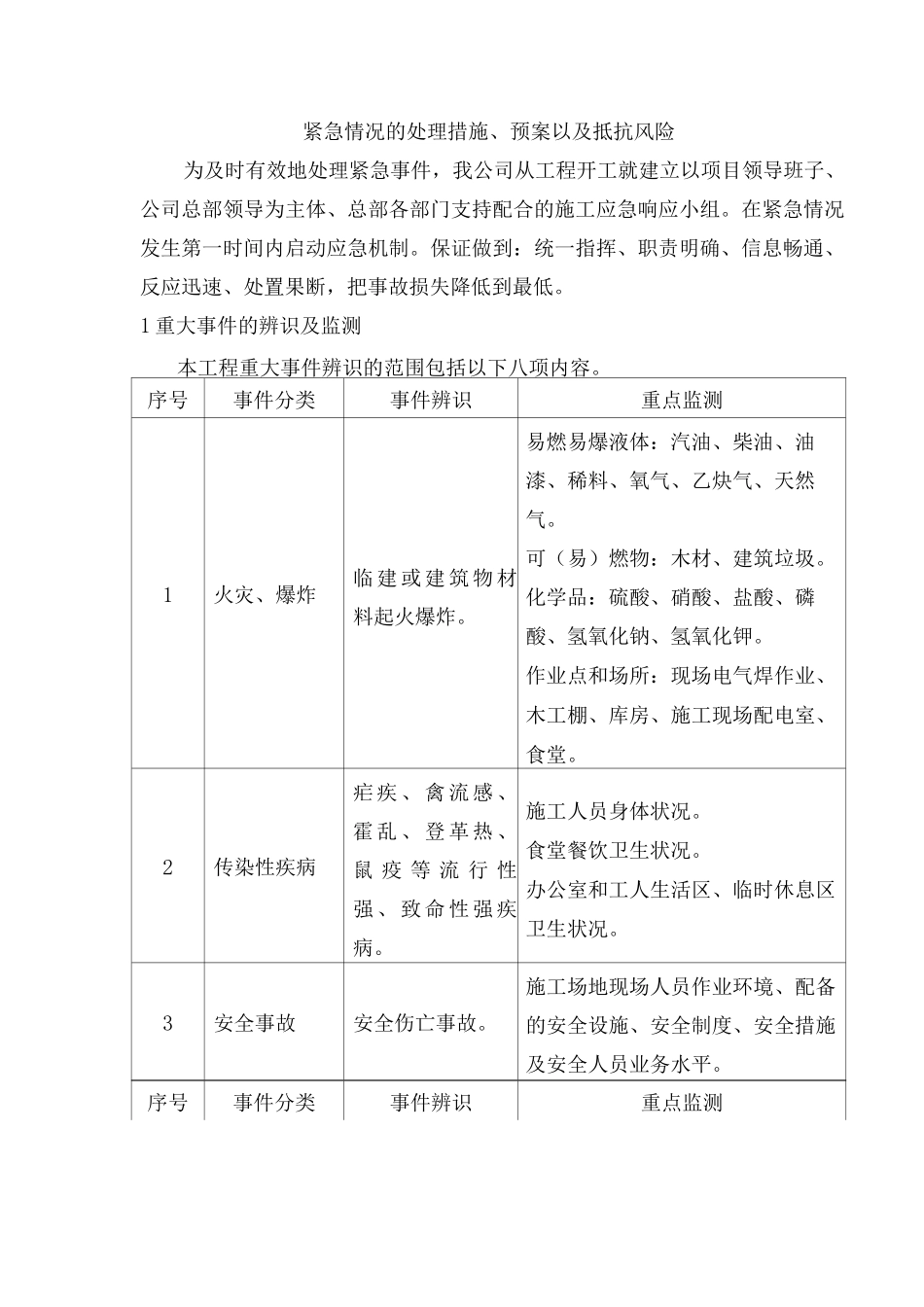 紧急情况的处理措施、预案以及抵抗风险3_第1页