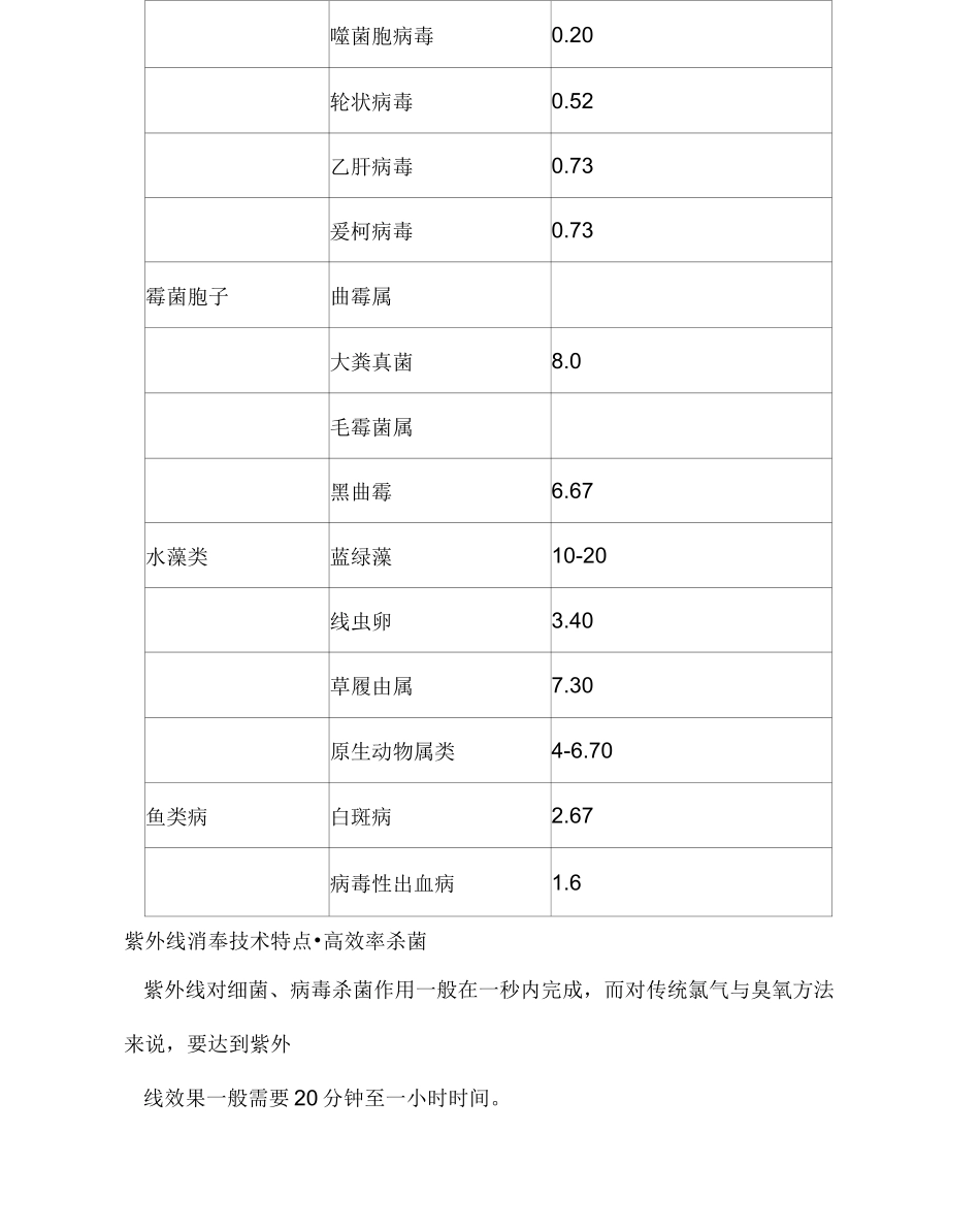 紫外线消毒的技术原理_第2页