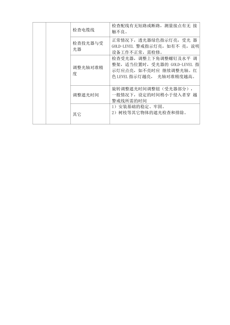 红外线报警系统管理_第2页