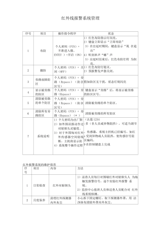 红外线报警系统管理