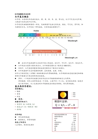 红外检测技术及应用