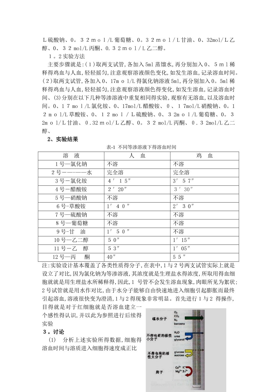 红细胞膜通透性的实验及分析_第3页