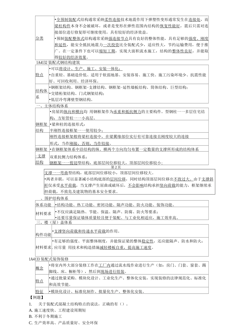 级建造师考试建筑工程管理与实务考试重点内容1301改_第2页