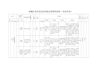 纯碱行业作业活动风险分级管控清单