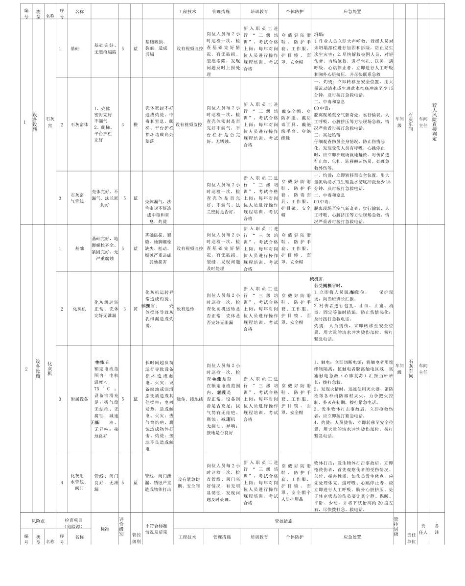 纯碱行业通用类设备设施风险分级管控清单_第2页
