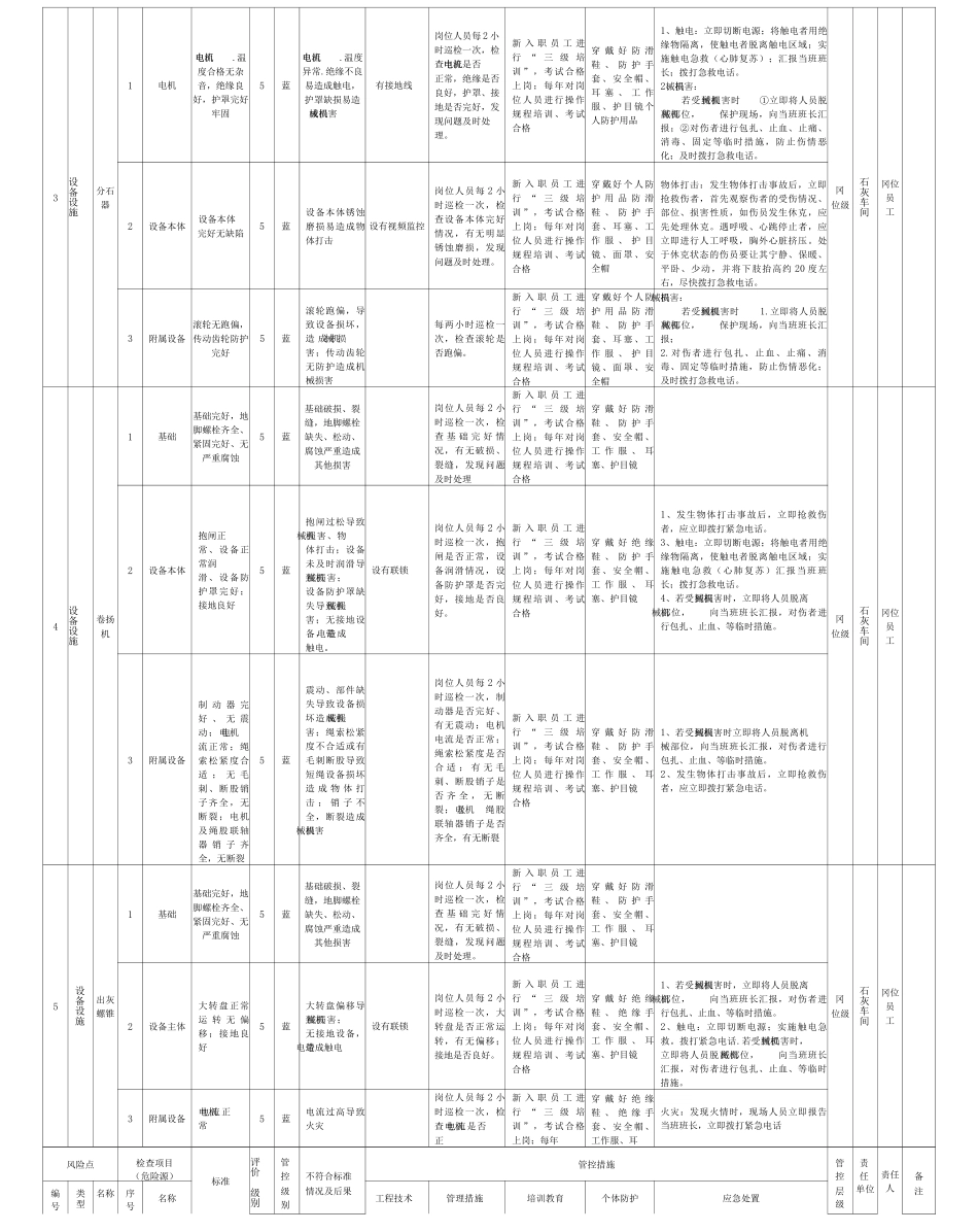 纯碱行业通用类设备设施风险分级管控清单_第3页