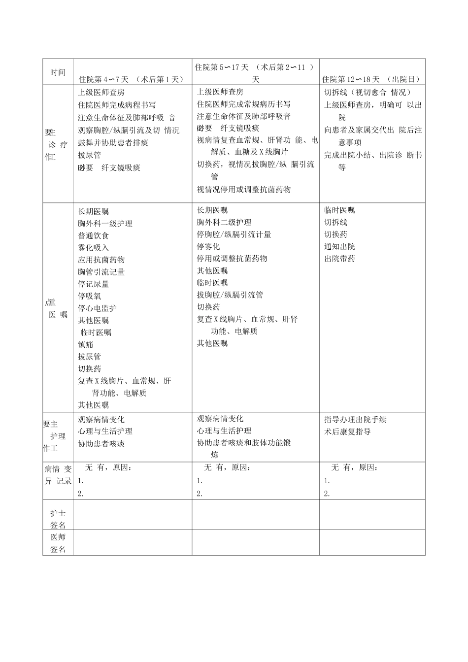 纵隔恶性畸胎瘤临床路径表单_第2页