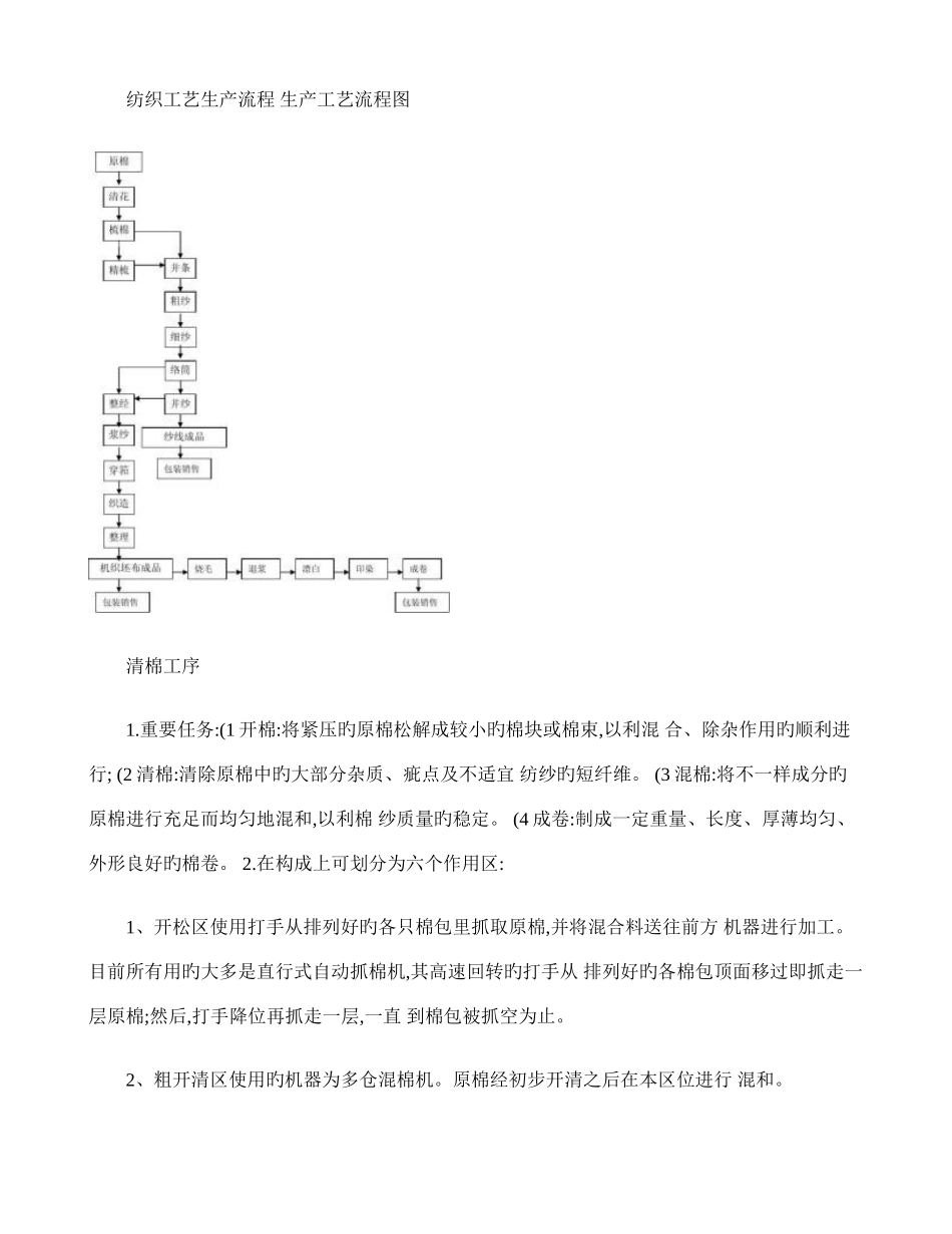 纺织流程工艺简介要点_第1页