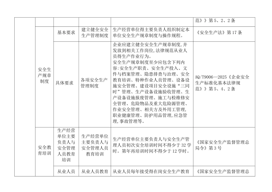 纺织服装厂隐患检查标准_第2页