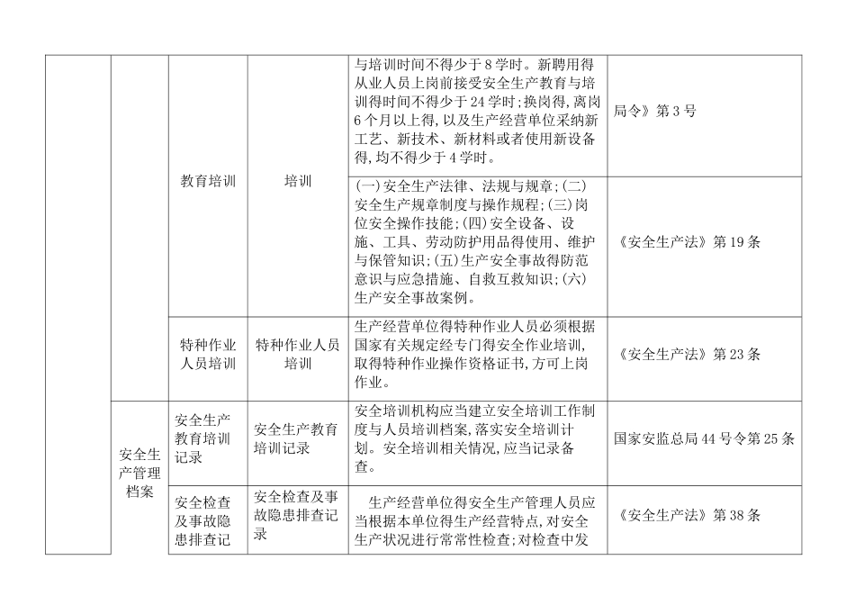 纺织服装厂隐患检查标准_第3页