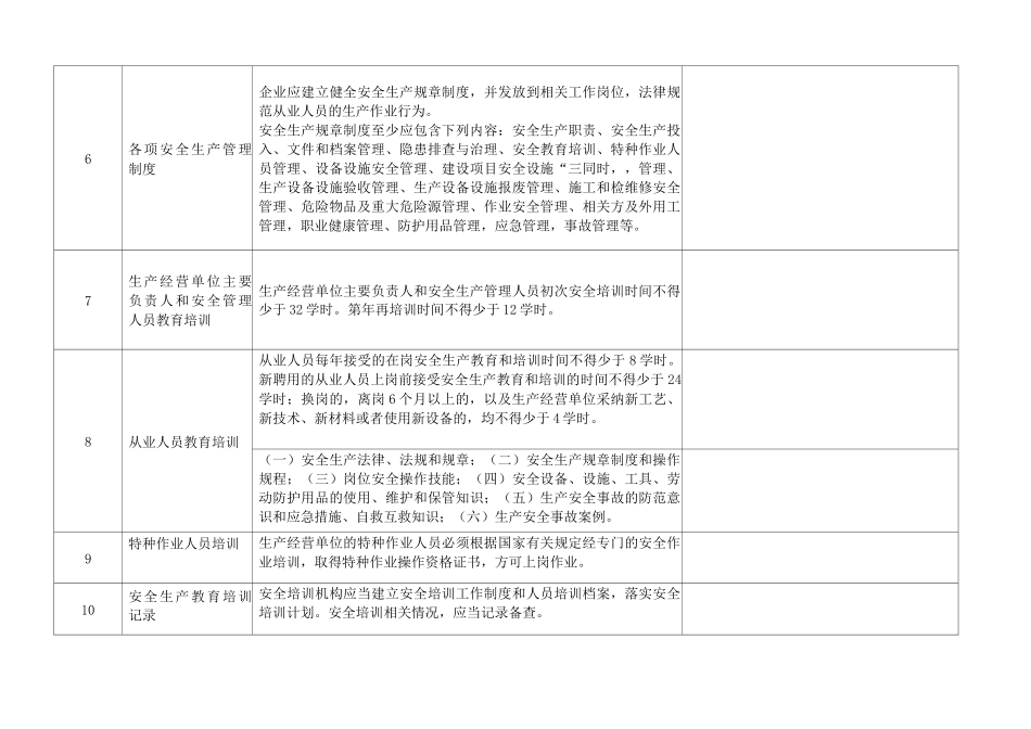 纺织服装厂隐患检查标准_第2页