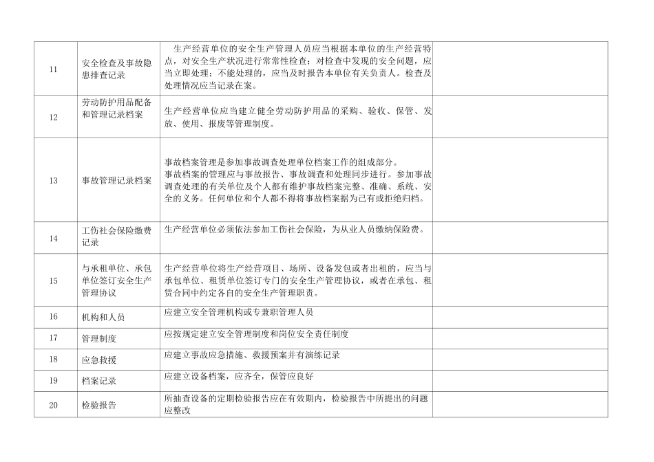 纺织服装厂隐患检查标准_第3页