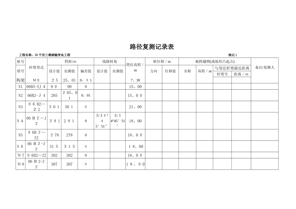 线路复测记录表_第1页