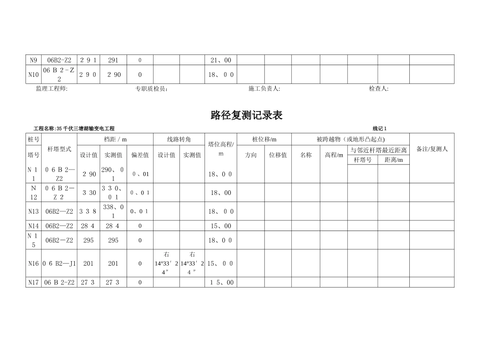 线路复测记录表_第2页