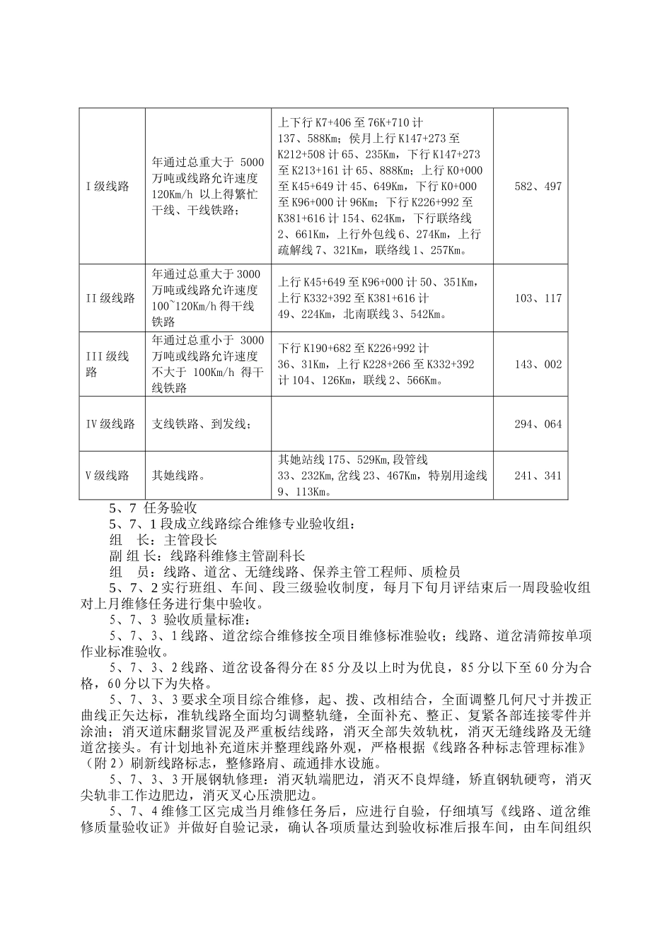 线路道岔综合维修管理标准_第3页