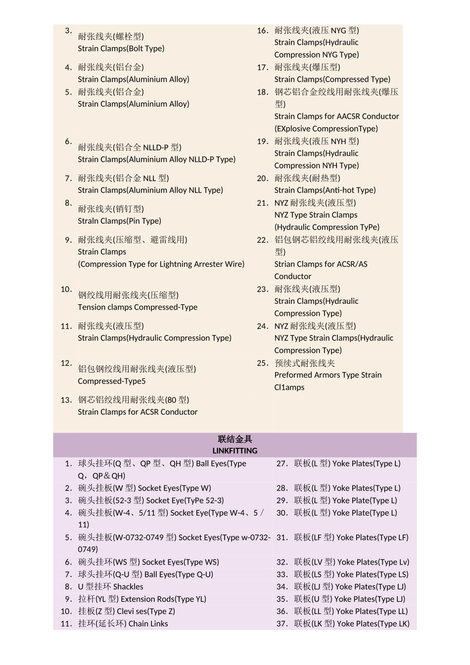 线路金具中英对照_第2页
