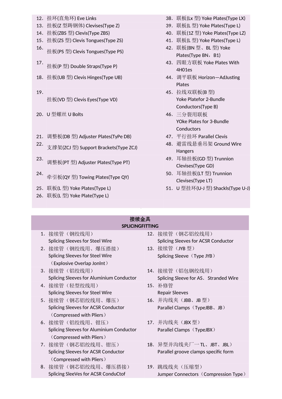 线路金具中英对照_第3页