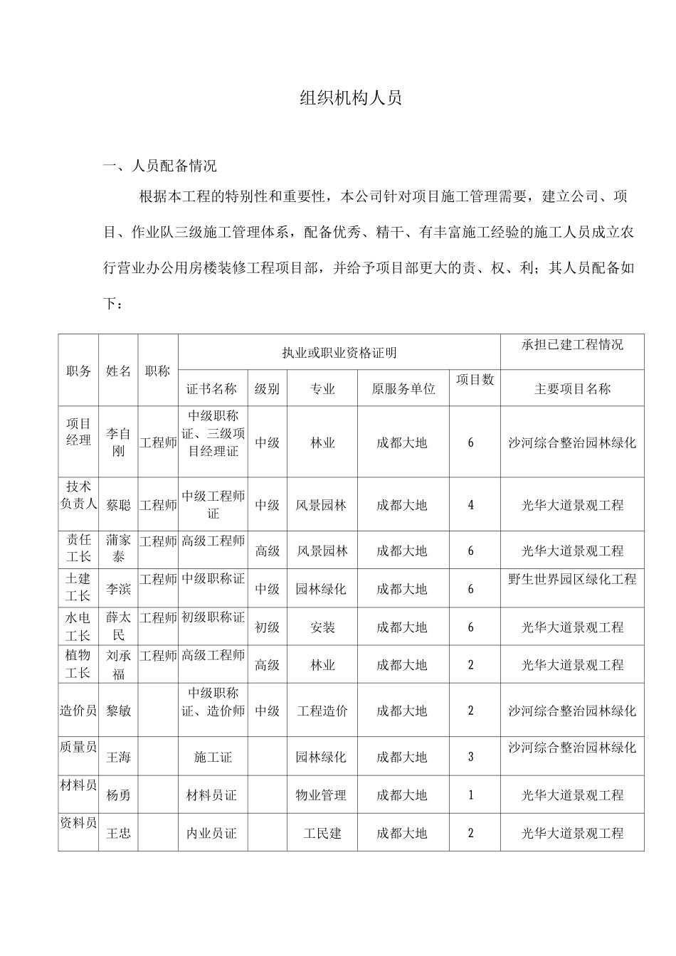 组织机构人员_第1页
