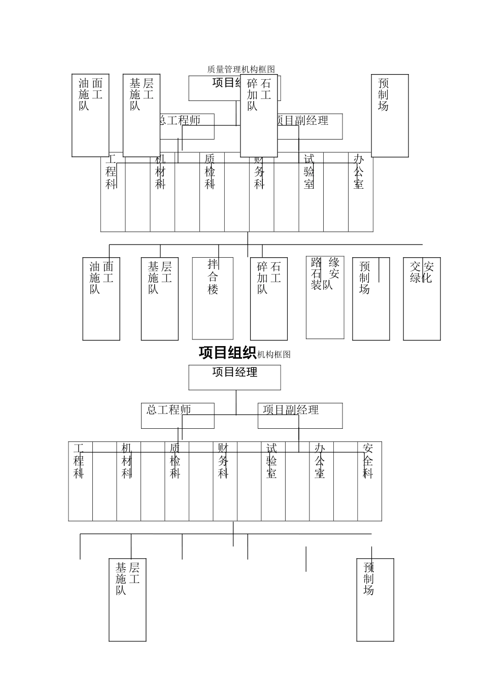 组织机构、质量管理图_第1页