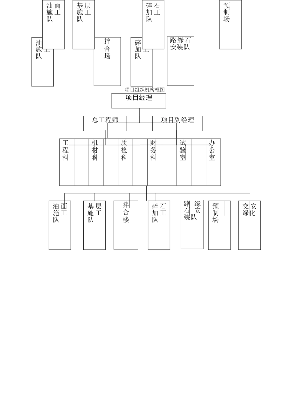组织机构、质量管理图_第2页