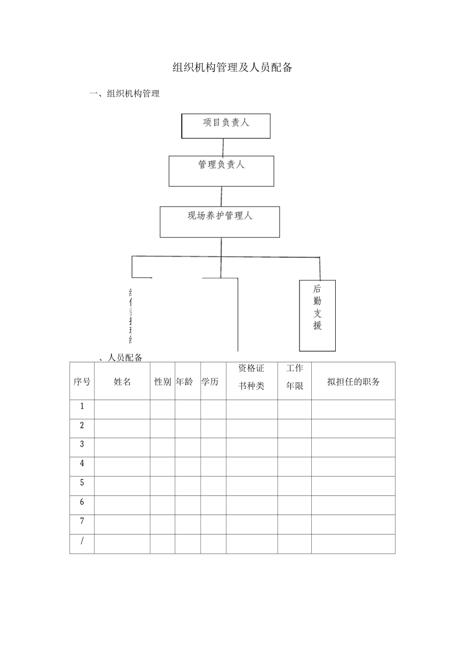 组织机构管理及人员配备_第1页