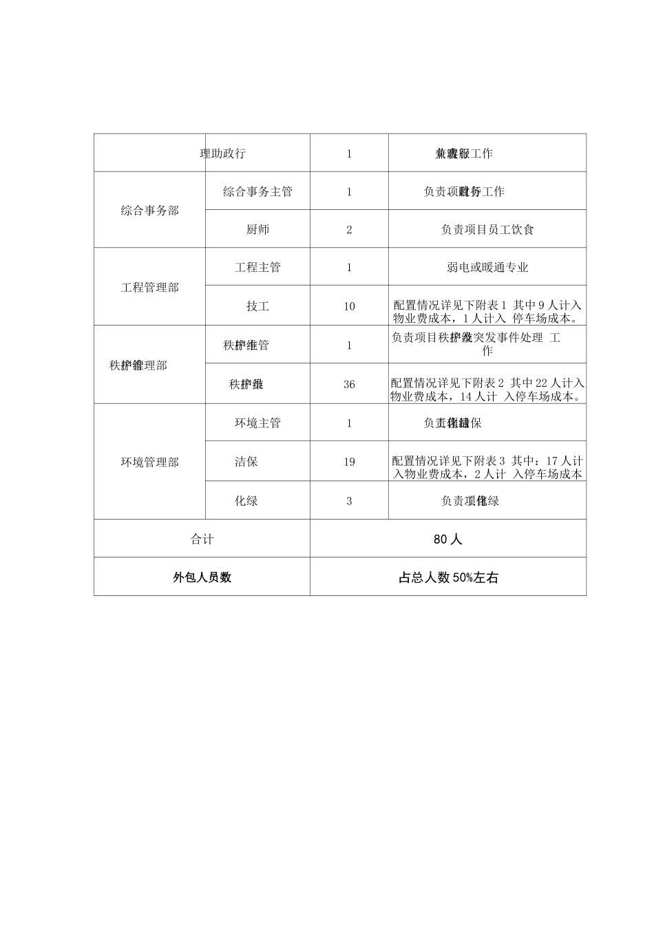 组织架构与人员配置_第3页
