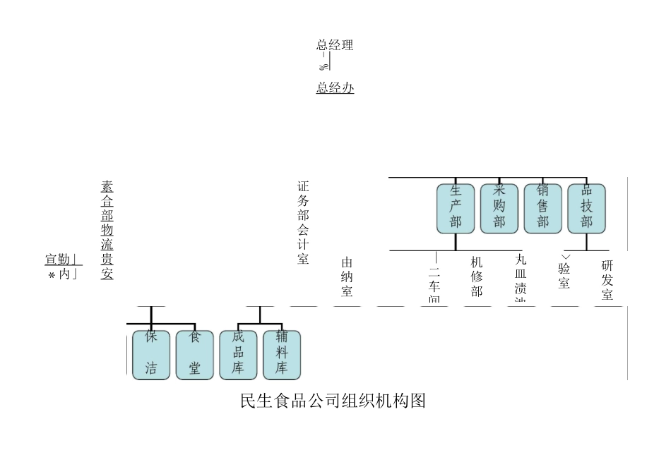组织机构食品公司_第1页