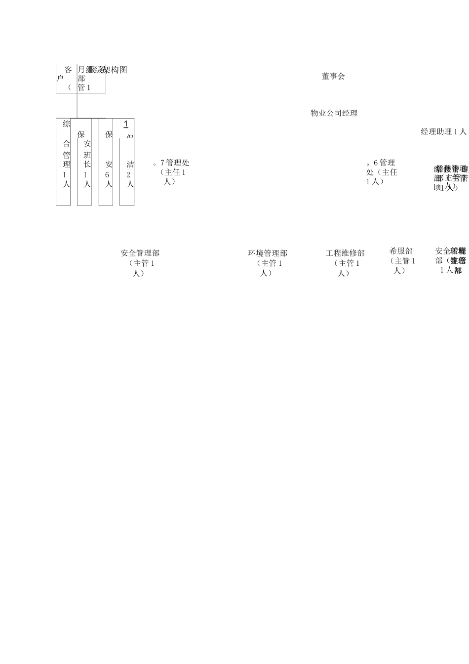 组织架构和岗位设置方案_第2页