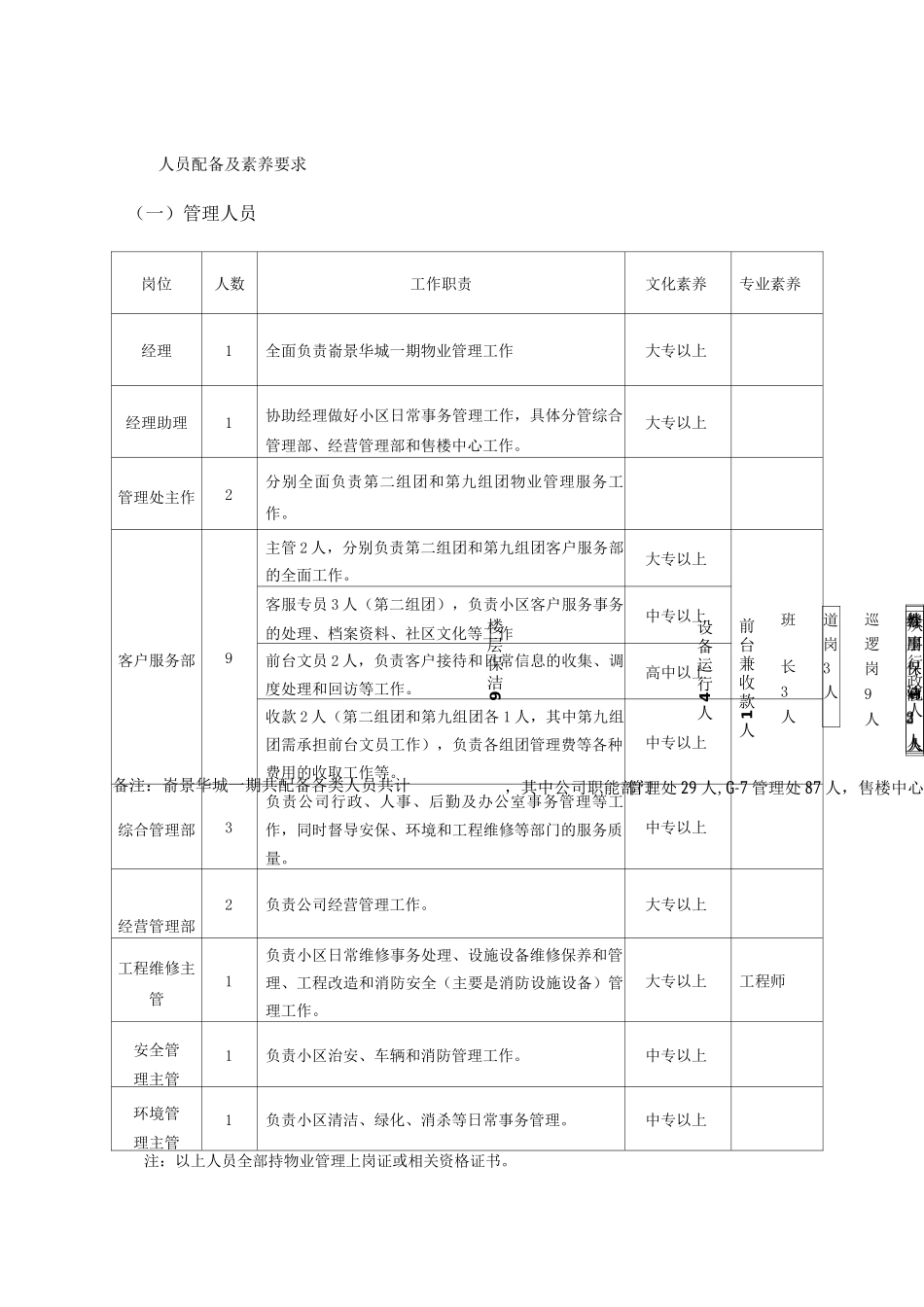 组织架构和岗位设置方案_第3页