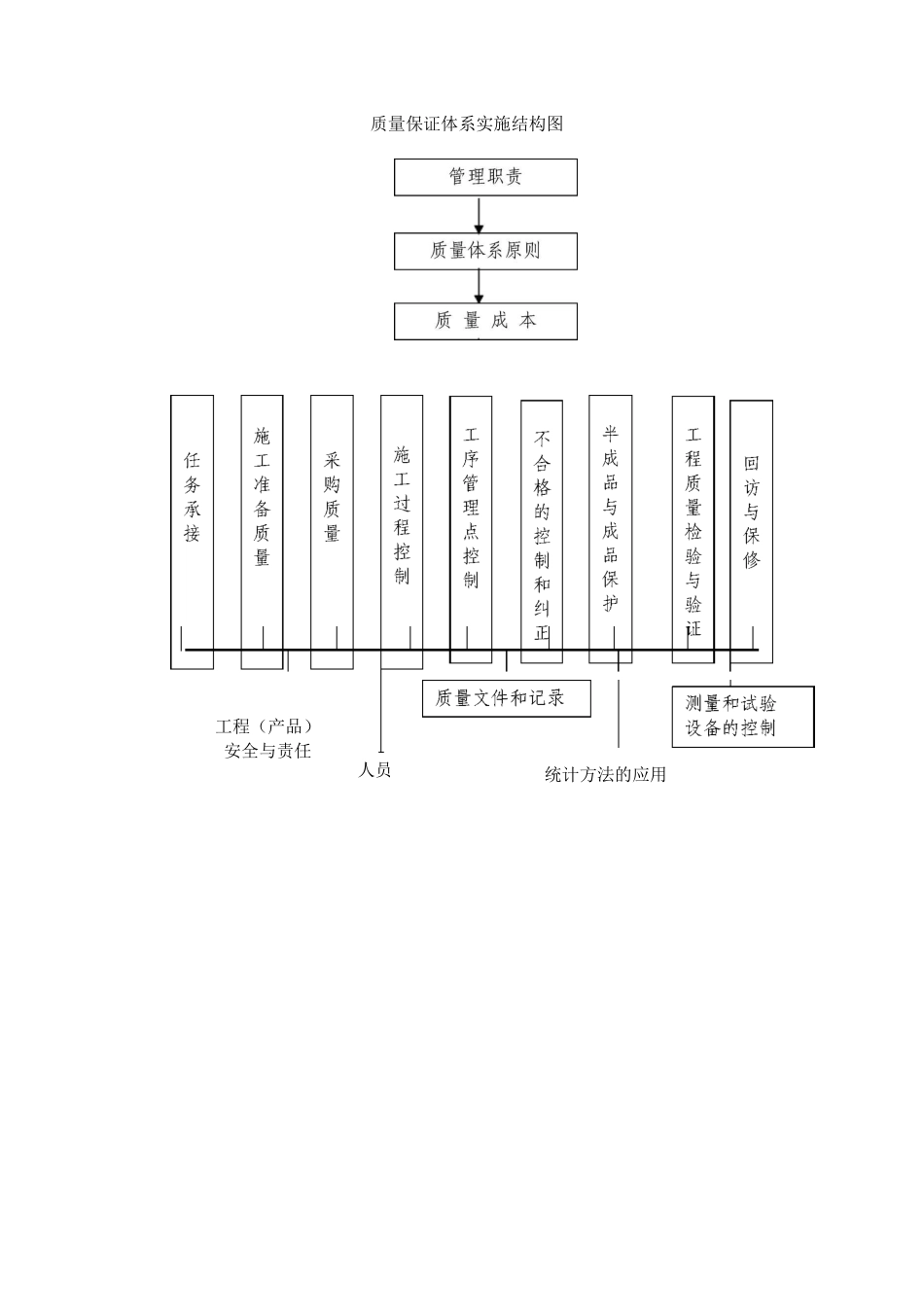 组织管理技术措施_第2页