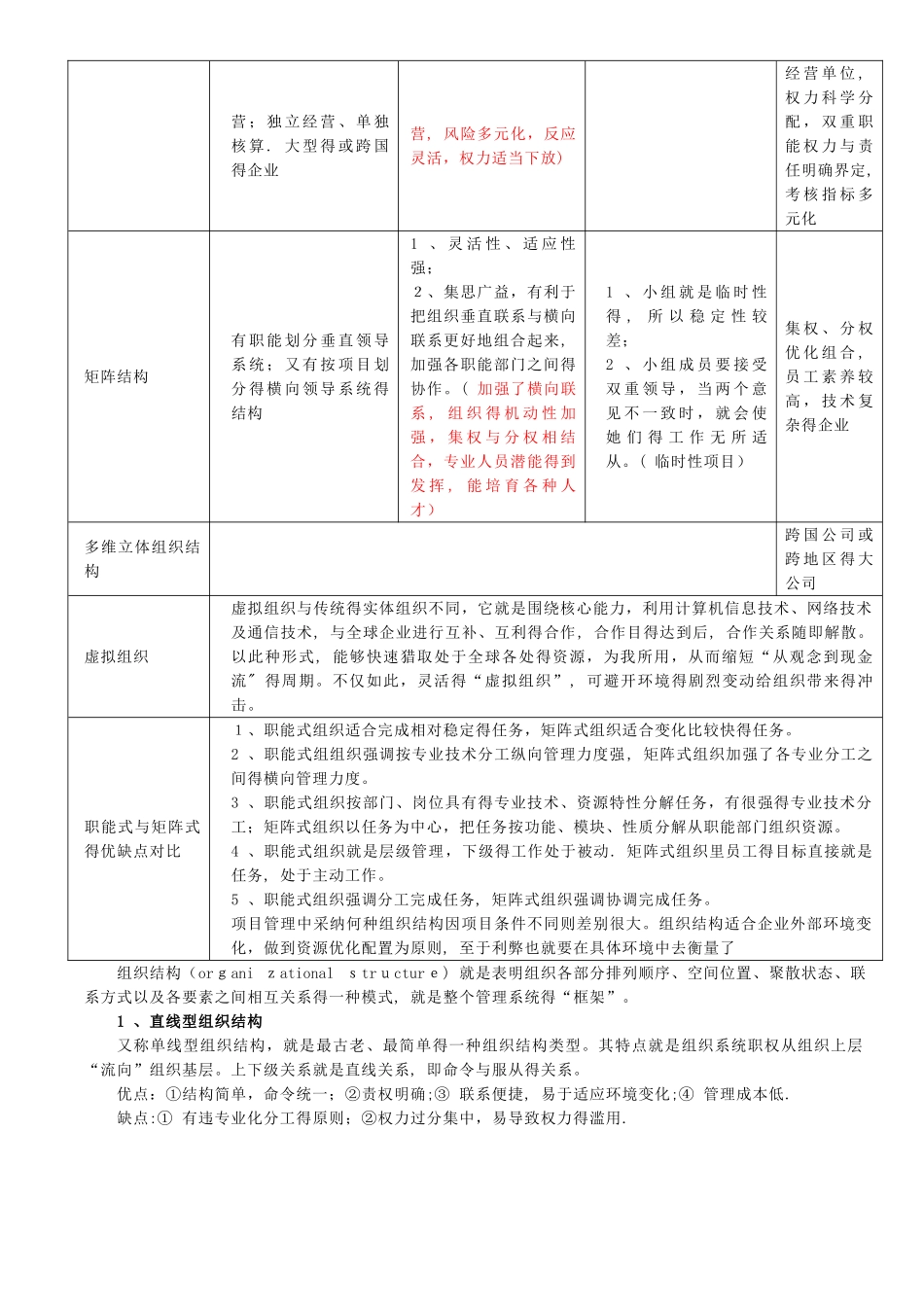 组织结构的基本类型及其优缺点_第2页