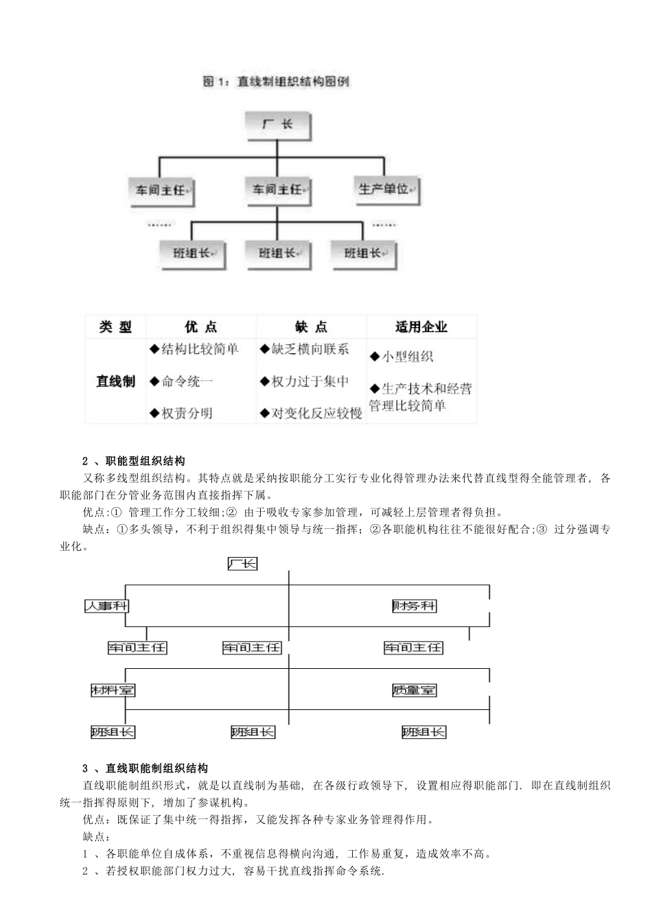 组织结构的基本类型及其优缺点_第3页