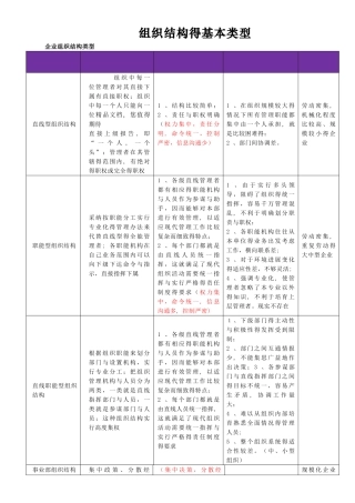 组织结构的基本类型及其优缺点
