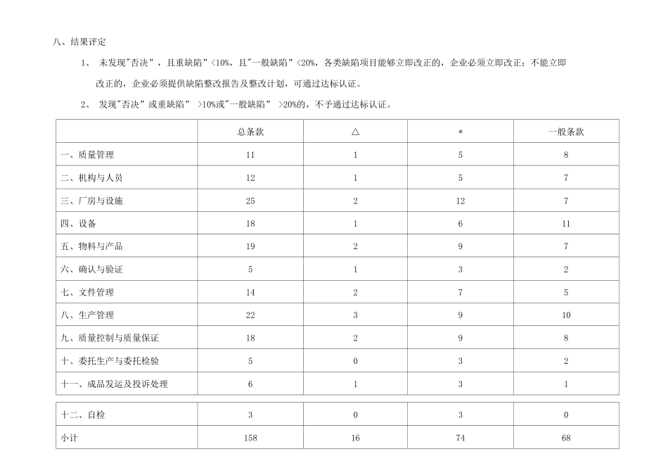 细胞培养基生产企业达标检查标准及实施细则_第2页